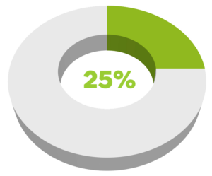 percent